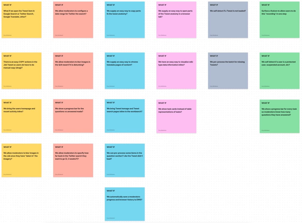 What if exercise with stakeholders